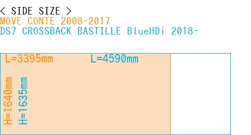 #MOVE CONTE 2008-2017 + DS7 CROSSBACK BASTILLE BlueHDi 2018-